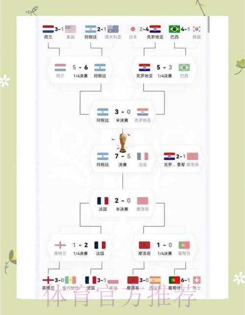 本届世界杯阿根廷德布劳内比赛时间全面分析 本届世界杯阿根廷德布劳内比赛时间全面分析