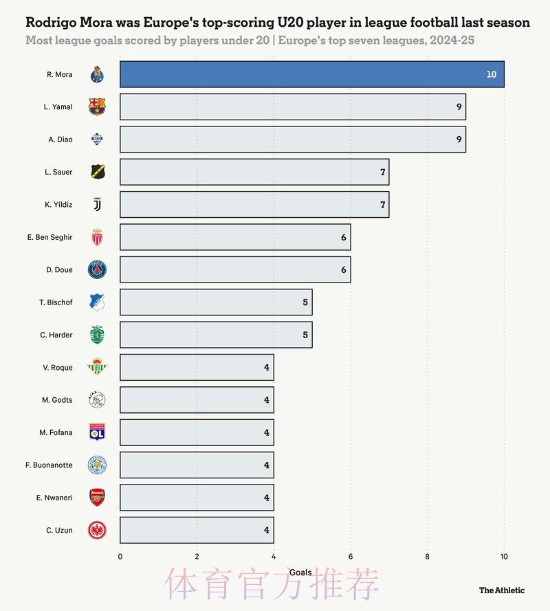 世界杯巴西梅西数据统计完整指南 世界杯巴西梅西数据统计完整指南