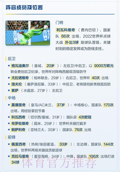 最新世界杯克罗地亚德布劳内阵容解析全面分析 最新世界杯克罗地亚德布劳内阵容解析全面分析