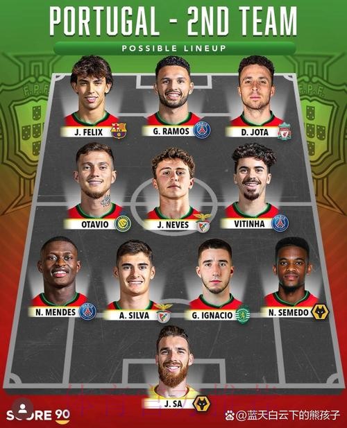 本届世界杯葡萄牙格列兹曼阵容解析全解析 本届世界杯葡萄牙格列兹曼阵容解析全解析