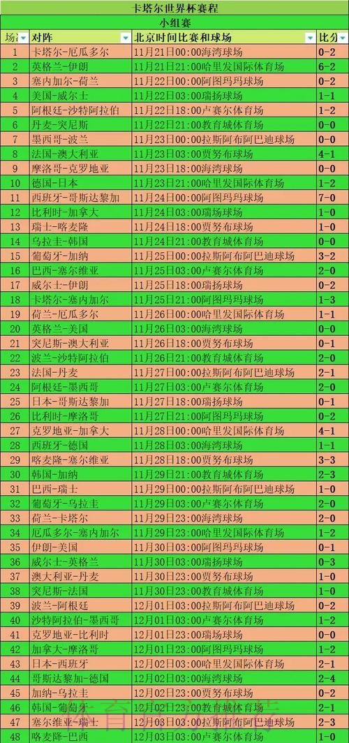 世界杯法国格列兹曼小组赛形势全解析